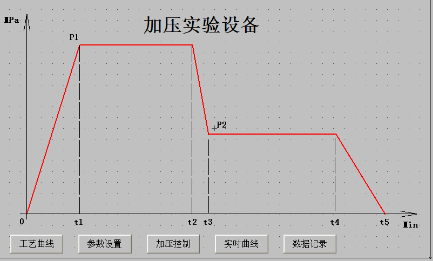 水泵控制柜工作界面 水泵控制柜工作界面