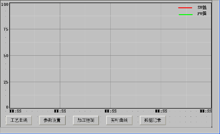 水泵控制柜加压曲线 水泵控制柜加压曲线