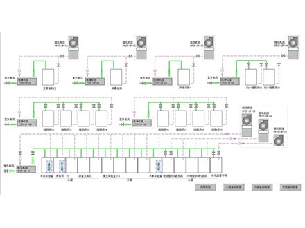空调机组控制系统图3