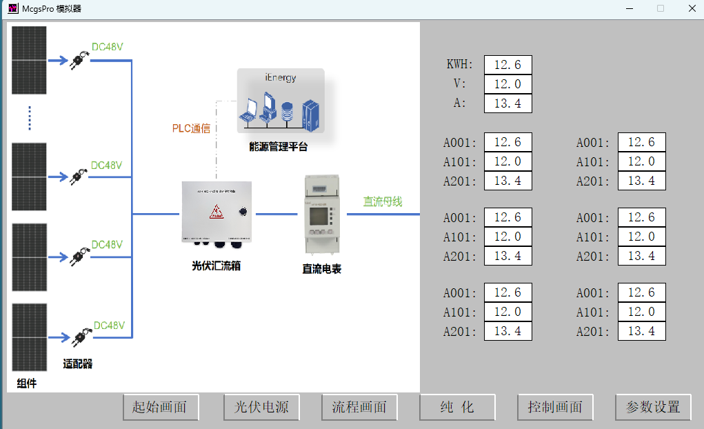 光伏发电(汇流箱电参数采集)