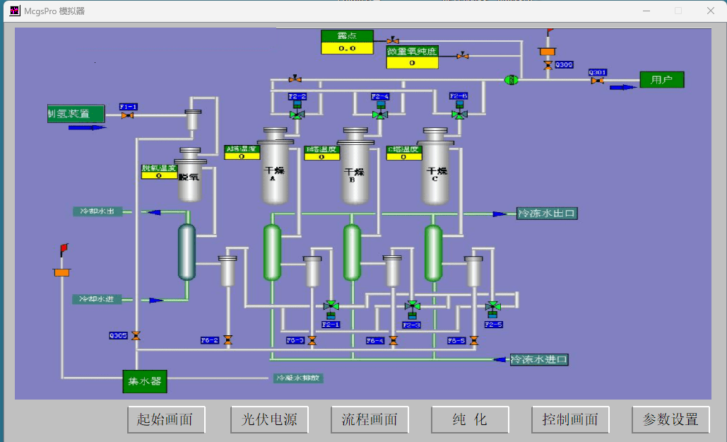 纯化流程画面
纯化流程画面